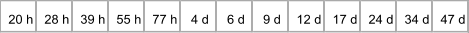 20 h 28 h 39 h 55 h 77 h 4 d 6 d 9 d 12 d 17 d 24 d 34 d 47 d